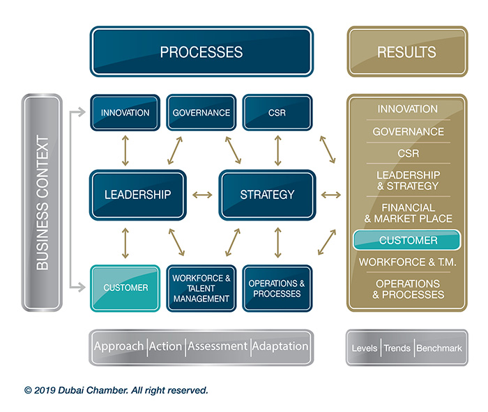 mrm cea framework